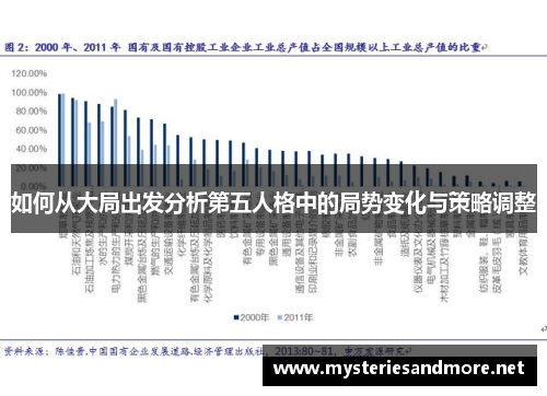 如何从大局出发分析第五人格中的局势变化与策略调整